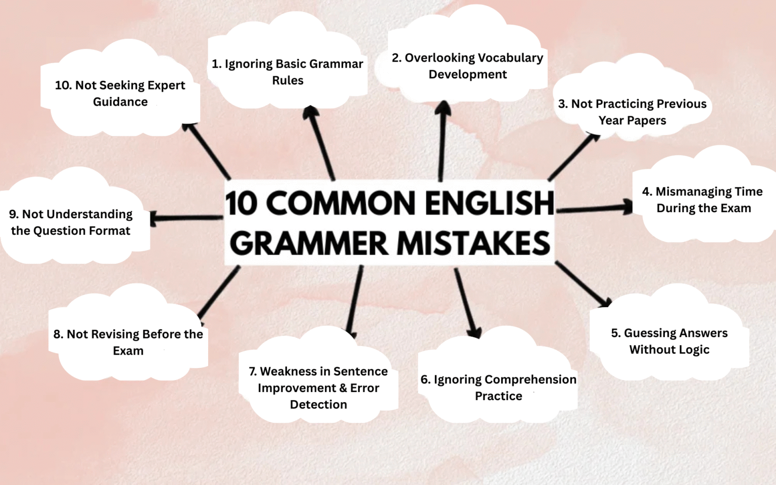 Common Mistakes in CDS English & How to Avoid Them | The Lakshay ...