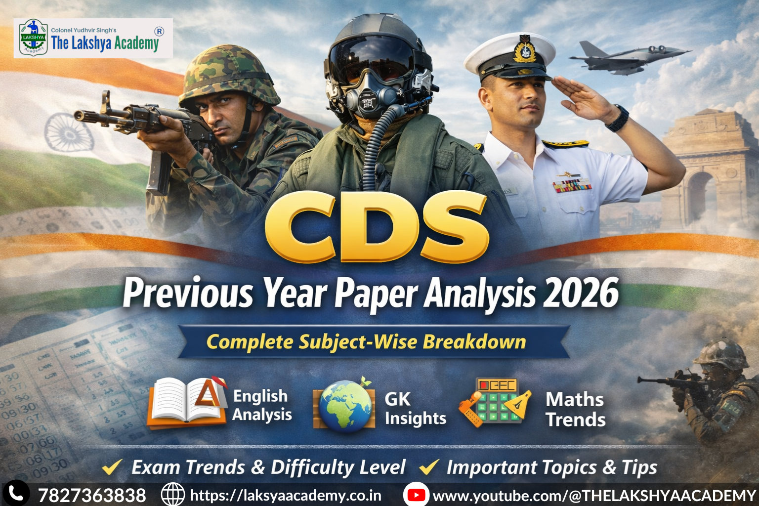 CDS Previous Year Paper Analysis 2026: Complete Subject-Wise Breakdown |The Lakshya Academy