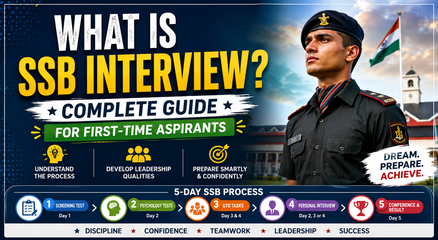 What Is SSB Interview? Complete Guide for First-Time Aspirants