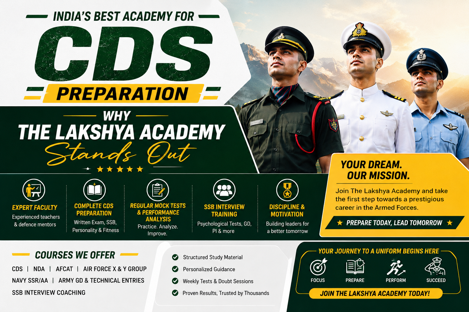 India’s Best Academy for CDS Preparation – Why The Lakshya Academy Stands Out