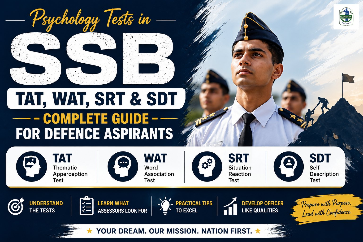 Psychology Tests in SSB: TAT, WAT, SRT & SDT – Complete Guide for Defence Aspirants | The Lakshya Academy