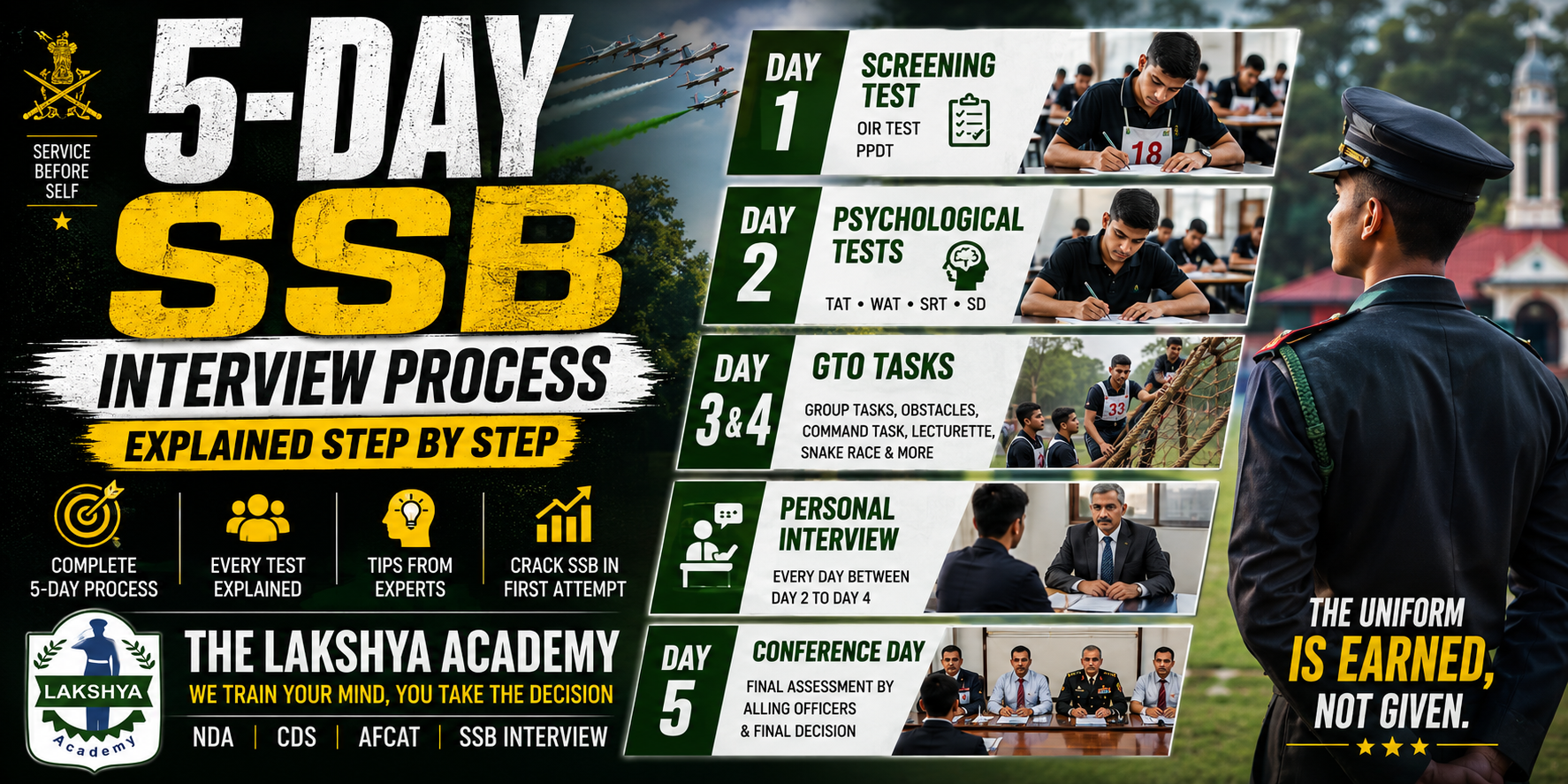 5-Day SSB Interview Process Explained Step by Step | The Lakshya Academy