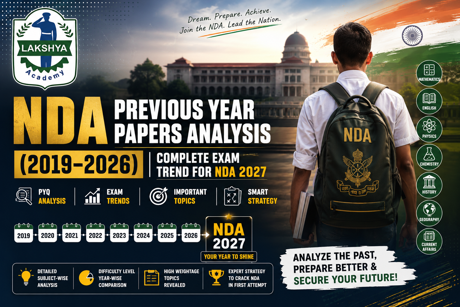 NDA Previous Year Papers Analysis (2019–2026) | Complete Exam Trend for NDA 2027